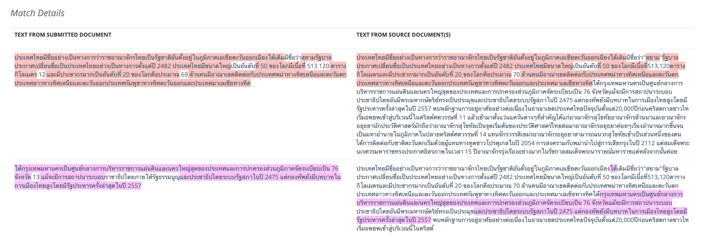 แสดงรายการ ส่วนของเนื้อหาที่มีการซ้ำซ้อนในฐานข้อมูล
