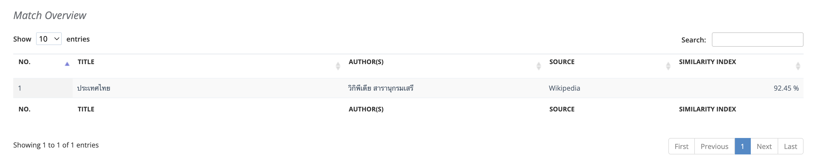 แสดงรายการหัวข้อ ของเนื้อหาที่มีการซ้ำซ้อนในฐานข้อมูล